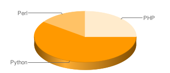 ../_images/widget_recipes_piechart.png