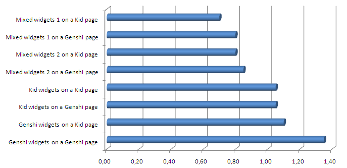 ../_images/widget_template_benchmark.png