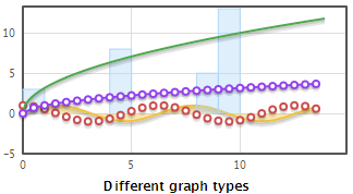 Different graph types with Flot