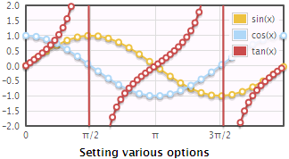 Setting various options Flot